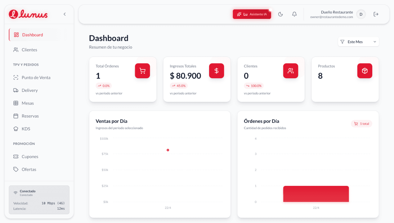 Dashboard Inteligente